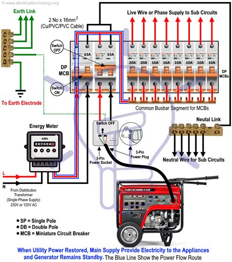 120 volt generator wiring diagram 
